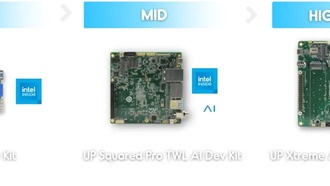 AAEON представила три новых AI Dev Kit для разработки систем искусственного интеллекта