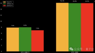 Энтузиаст собрал систему охлаждения для видеокарты на трансмиссионном масле и получил прирост производительности до 16%