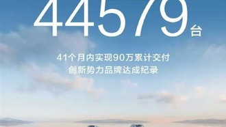 Hongmeng Intelligent Driving установила рекорд по продажам электромобилей в августе