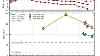 Астрономы обнаружили запаздывающий выброс от события приливного разрушения