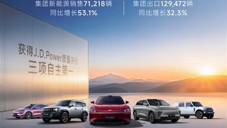 Chery побила рекорд по экспорту автомобилей в августе: 130 000 машин