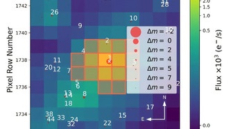 Астрономы обнаружили две каменистые экзопланеты земного размера у близкой звезды