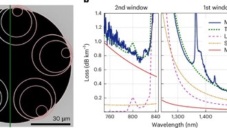 Новый полый оптоволоконный кабель передает данные на 45% быстрее с рекордно низкими потерями