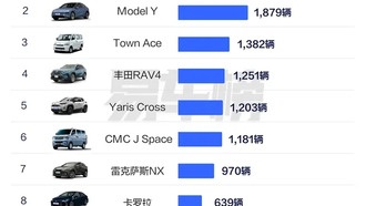 На Тайване предпочитают японские автомобили: в топ-10 продаж восемь мест у японских брендов