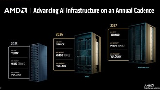 AMD готовит суперкомпьютер Instinct MI500 UAL256 на 256 GPU и 64 CPU Zen 7 к 2027 году