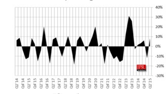 Доля AMD на рынке дискретных видеокарт упала до 6%