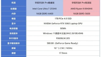 Сравнение производительности Intel Core Ultra 7 255HX и AMD Ryzen 9 8940HX в игровых ноутбуках