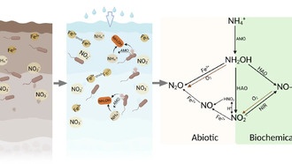 Пустынные почвы могут выделять парниковые газы за минуты даже без микробов