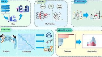 Объяснимый ИИ помогает создать улучшенный никелевый катализатор для превращения CO2 в метан