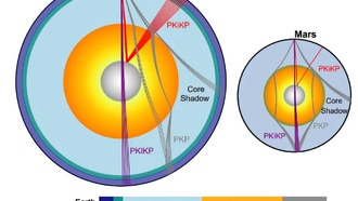Ученые подтвердили: у Марса твердое металлическое ядро, как у Земли