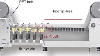 Новый метод roll-to-roll ускоряет секвенирование ДНК в 85 раз