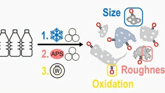 Учёные разработали стандартизированный метод создания микропластика в лаборатории