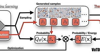 Новый метод глубокого обучения позволяет эффективно сэмплировать распределение Больцмана
