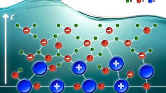 Учёные обнаружили ключевой переходный момент в кинетике катализаторов для производства зелёного водорода