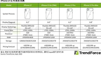 Продажи iPhone 17 серии превзойдут iPhone 16: Pro останется главным хитом, Air не оправдает ожиданий