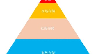 Что такое «ближнее хранение данных» и чем оно отличается от онлайн и офлайн хранилищ
