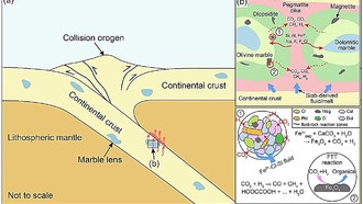 Учёные обнаружили ключевой механизм абиотического синтеза органики в недрах Земли