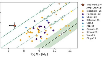 Обнаружена гигантская черная дыра, которая может перевернуть представления о формировании галактик