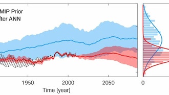 Глубокое обучение с учётом наблюдений снижает неопределённость прогнозов Эль-Ниньо