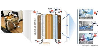 Новый полимерный состав повышает эффективность преобразования CO2 в этилен