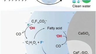 Учёные нашли способ полного разложения стойких загрязнителей PFAS с помощью заряженных микрокапель