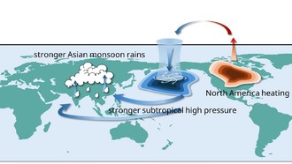 Северная Америка усиливает азиатские муссоны, выяснили учёные