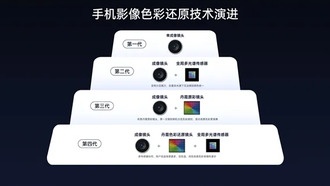 OPPO Find X9 получит флагманскую камеру от Ultra-версии