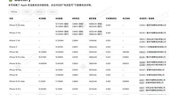 Американская и китайская версии iPhone 17 Pro Max отличаются емкостью аккумулятора