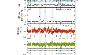 Астрономы зафиксировали рекордные рентгеновские вспышки в системе Лебедь X-1