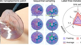 Умный пластырь анализирует здоровье по поту вместо крови