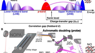 Световые импульсы временно превращают изоляторы в металлы