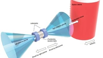 Японские учёные разработали плазменную систему для бесконтактного удаления космического мусора
