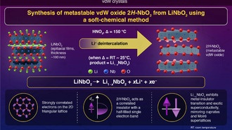 Ученые создали новый двумерный материал 2H-NbO₂ с уникальными свойствами