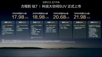 BYD представила внедорожник Fangcheng Bao Titanium 7