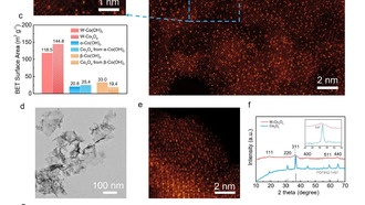 Создан высокоэффективный катализатор на основе вольфрама для производства чистого водорода