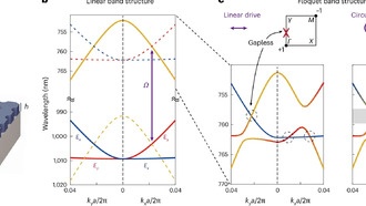 Физики создали «секретный туннель» для света, игнорирующий дефекты материалов