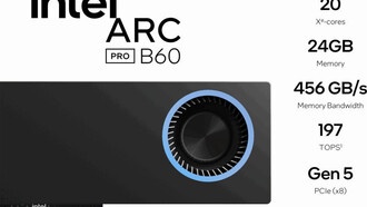 Видеокарты Intel Arc Pro B-Series и процессоры Xeon 6 показали отличные результаты в тестах MLPerf Inference v5.1