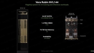 NVIDIA представила суперсерверы Vera Rubin NVL144 с производительностью 800 экзафлопс