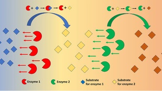 Нанороботы научились следовать по химическому следу друг за другом