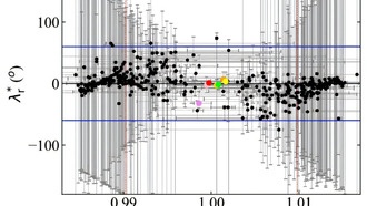 Учёные обнаружили новый квазиспутник Земли, который сопровождает нашу планету уже 60 лет