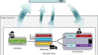 Исследование: рабочие места в пищевой промышленности остаются стабильными при снижении сельскохозяйственной занятости