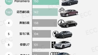 Zunjie S800 стал лидером продаж в премиум-сегменте Китая, обогнав Maybach
