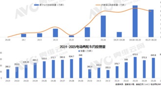 Производство электровелосипедов в мире бьёт рекорды