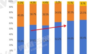 Доля литиевых аккумуляторов в электровелосипедах резко упала из-за проблем с безопасностью