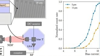 Эксперимент QROCODILE: новый подход к поиску тёмной материи с помощью сверхпроводящих нанопроводов
