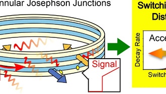 Ученые предложили новый метод обнаружения эффекта Унру