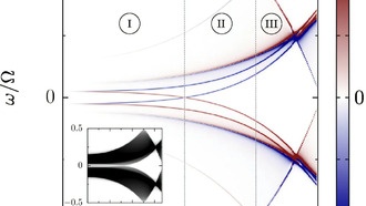 Математический трюк «сумма нулей» раскрывает топологическую намагниченность в квантовых материалах