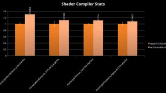 Производительность игр на GPU Intel Xe3 в Panther Lake выросла на 18%