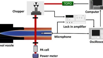 Лазер зафиксировал звук от сверхзвуковых молекул в условиях, близких к космическим