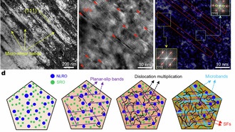 Создан сплав, который не ломается при экстремально низких температурах